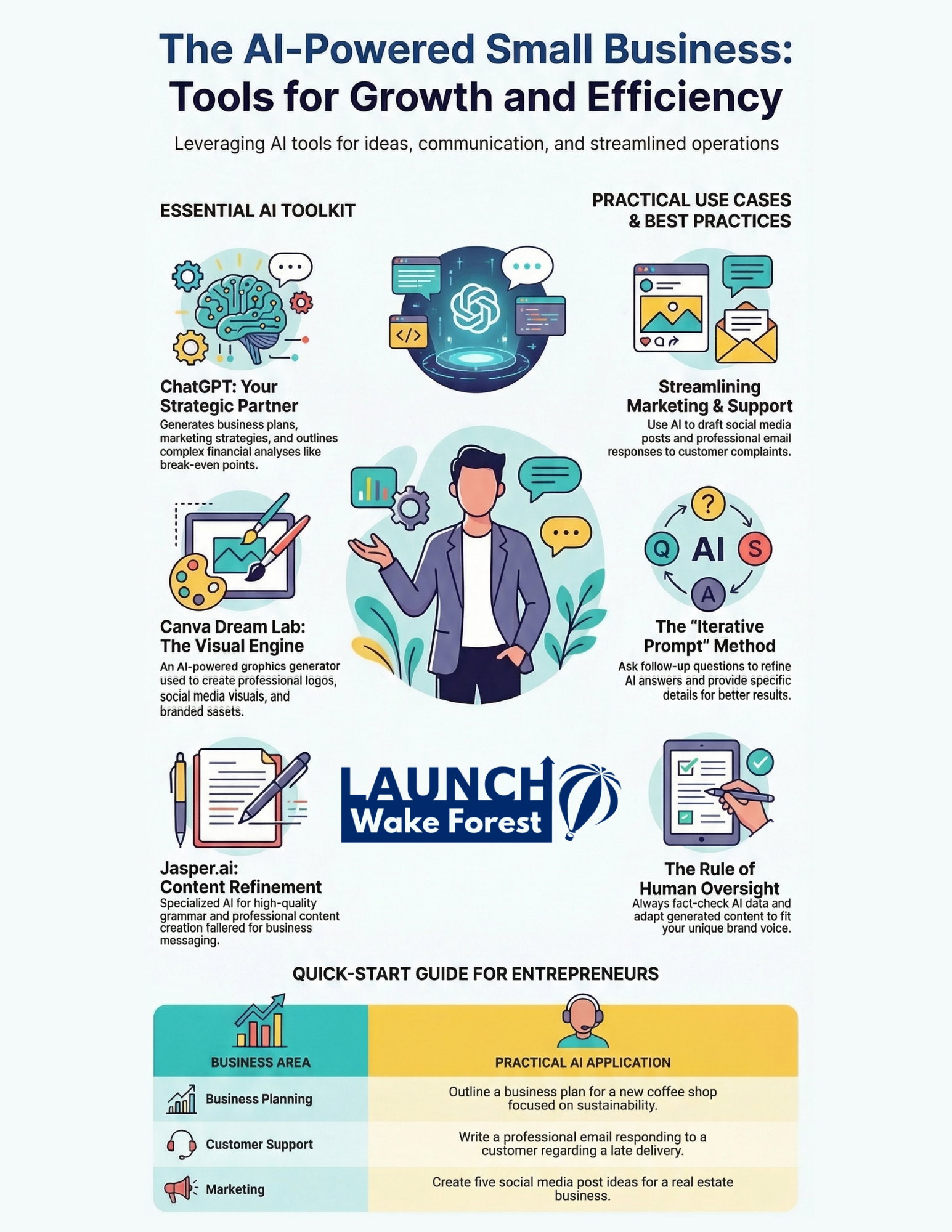 AI-Powered Small Business Tools